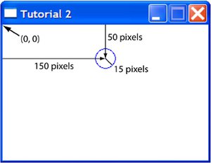 How the position of a particle is determined