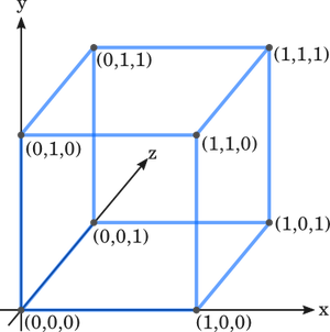 Coordinates of a unit cube