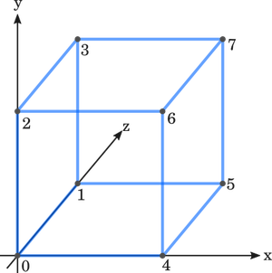 Nodes of a cube