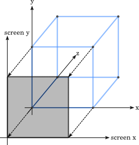 Orthographic projection of a cube onto a screen