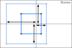 Scaling a cube down based on the center of the screen