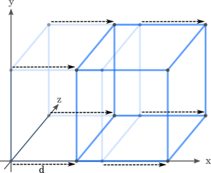 Translating a cube along the x axis