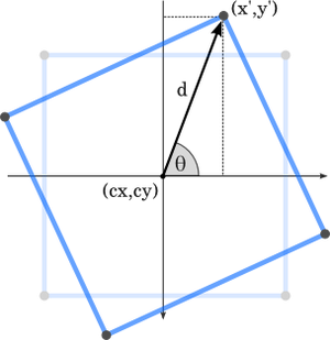 Diagram showing a rotated square